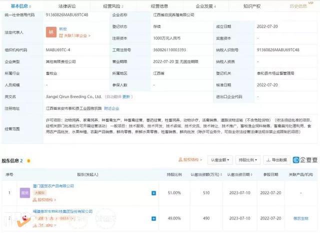 傲農生物再擴張，參股子公司江西省啟潤養殖成立，聚焦畜牧漁業飼料銷售